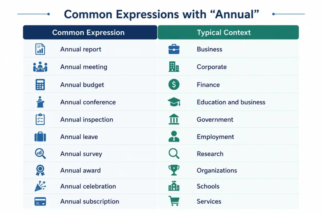 Common Collocations