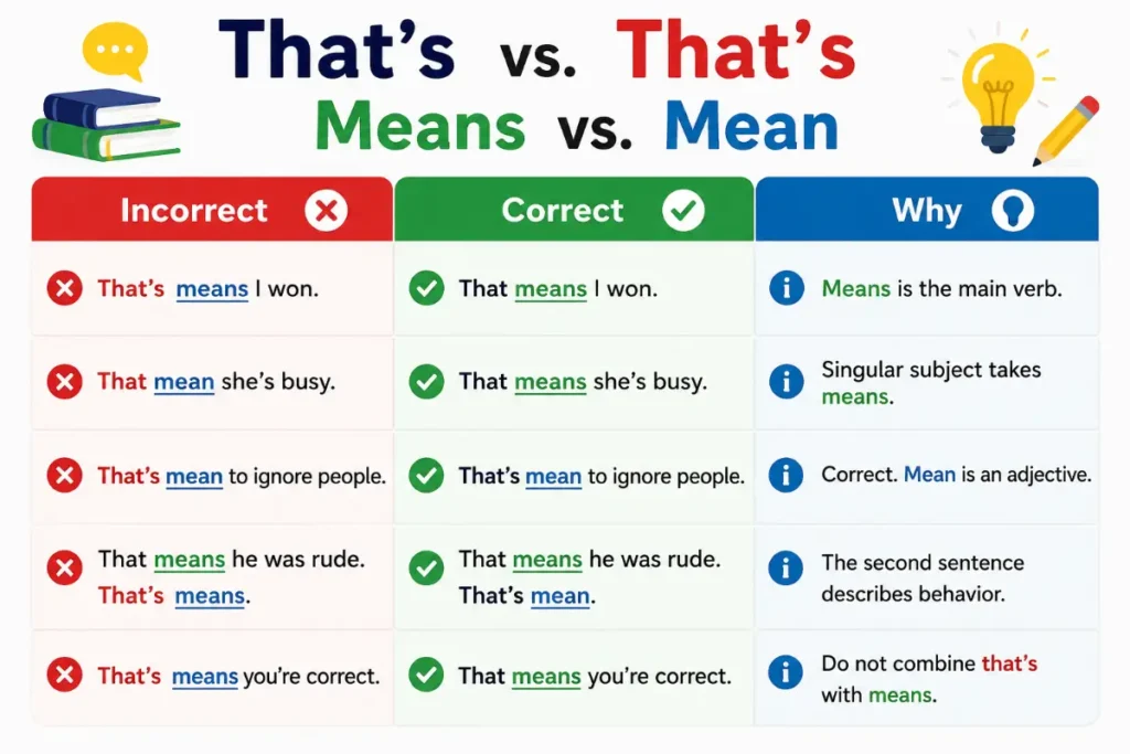Common Grammar Mistakes