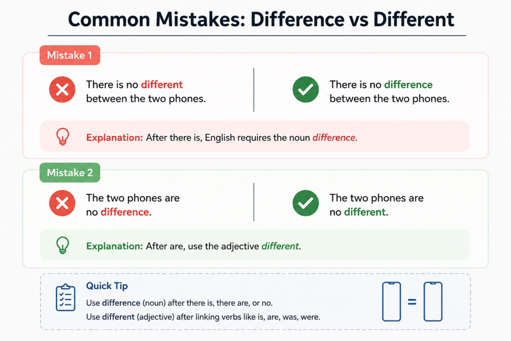 Common Mistakes