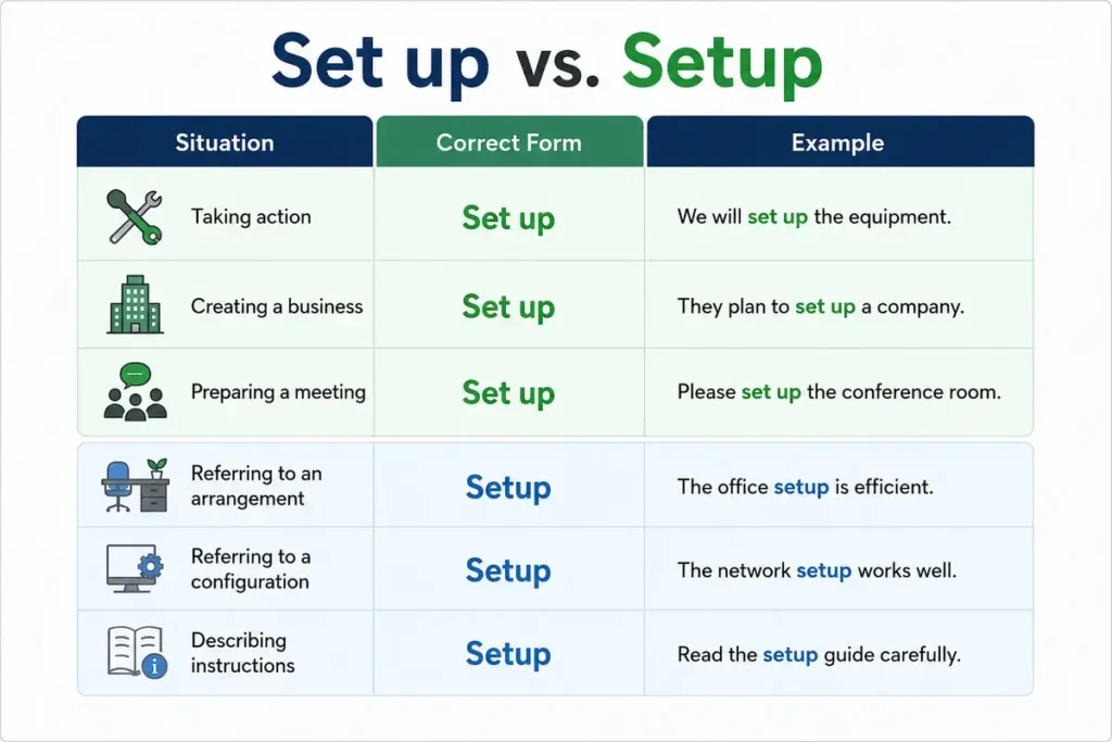 Comparison Table