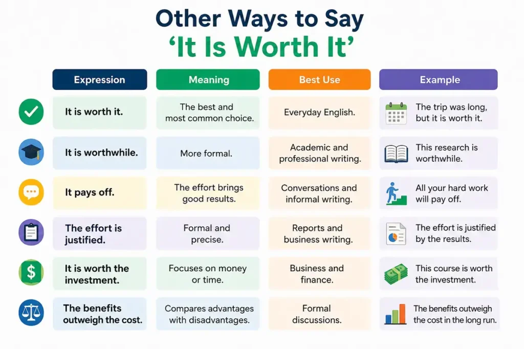Different Ways To Say It Is Worth It