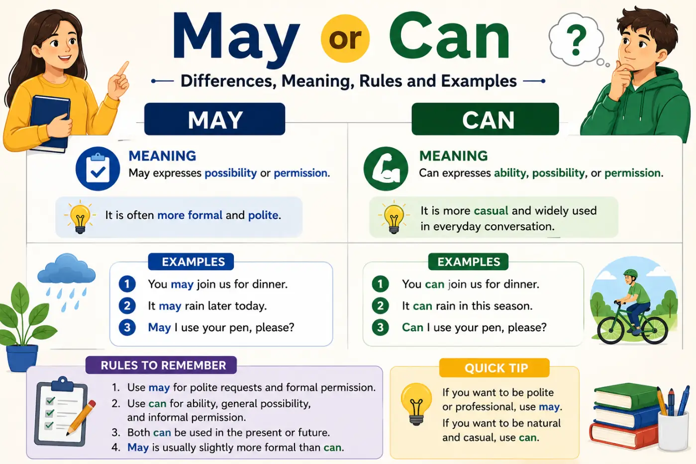 May or Can Differences Meaning Rules and Examples