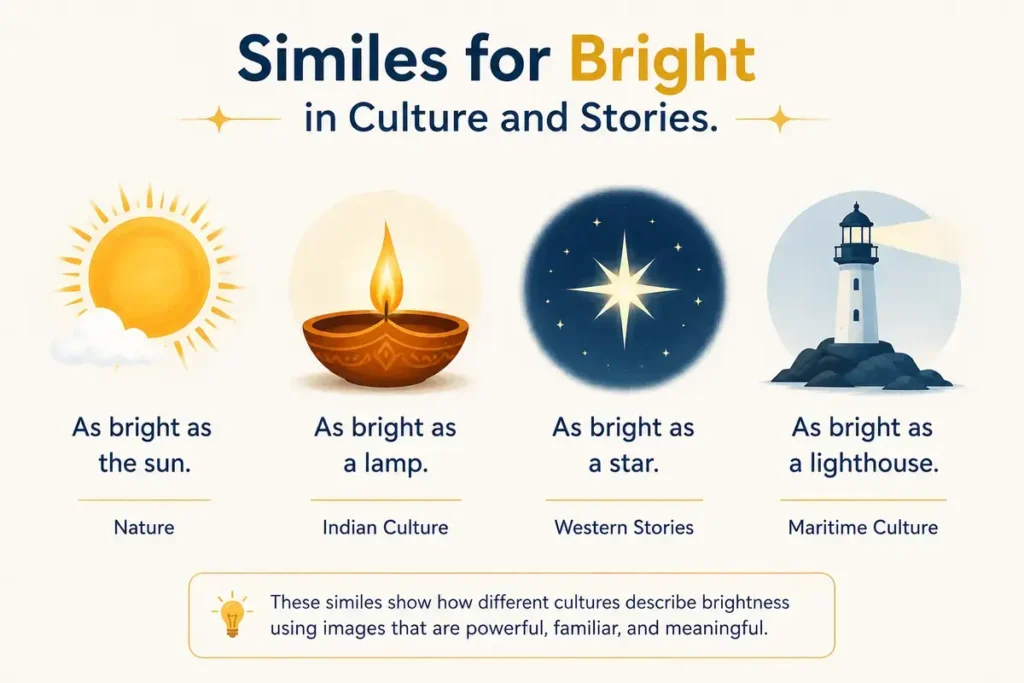 Similes for Bright in Culture and Stories