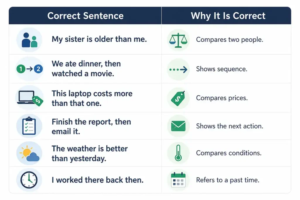 Than vs Then in Everyday Sentences