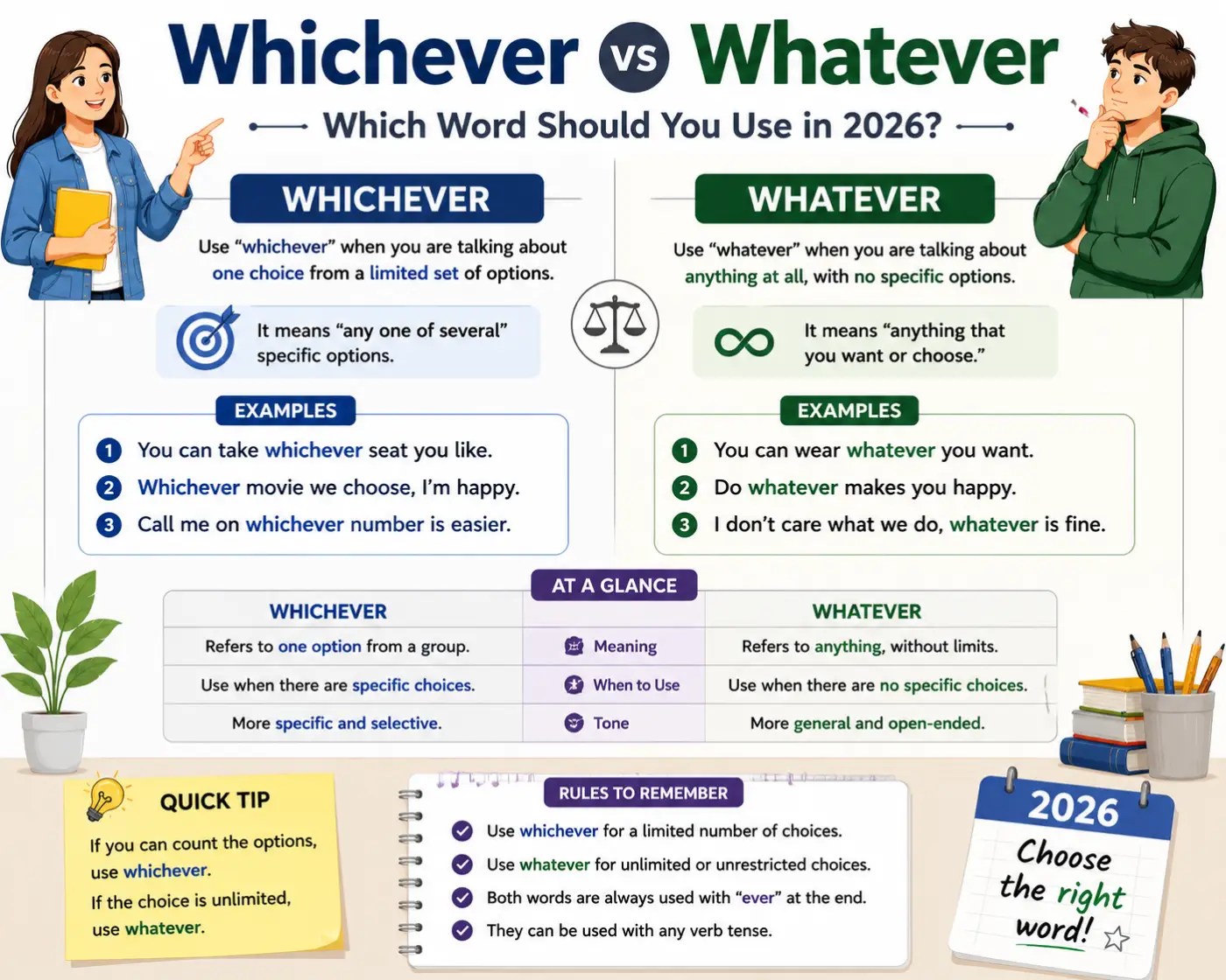Whichever vs Whatever Which Word Should You Use in 2026