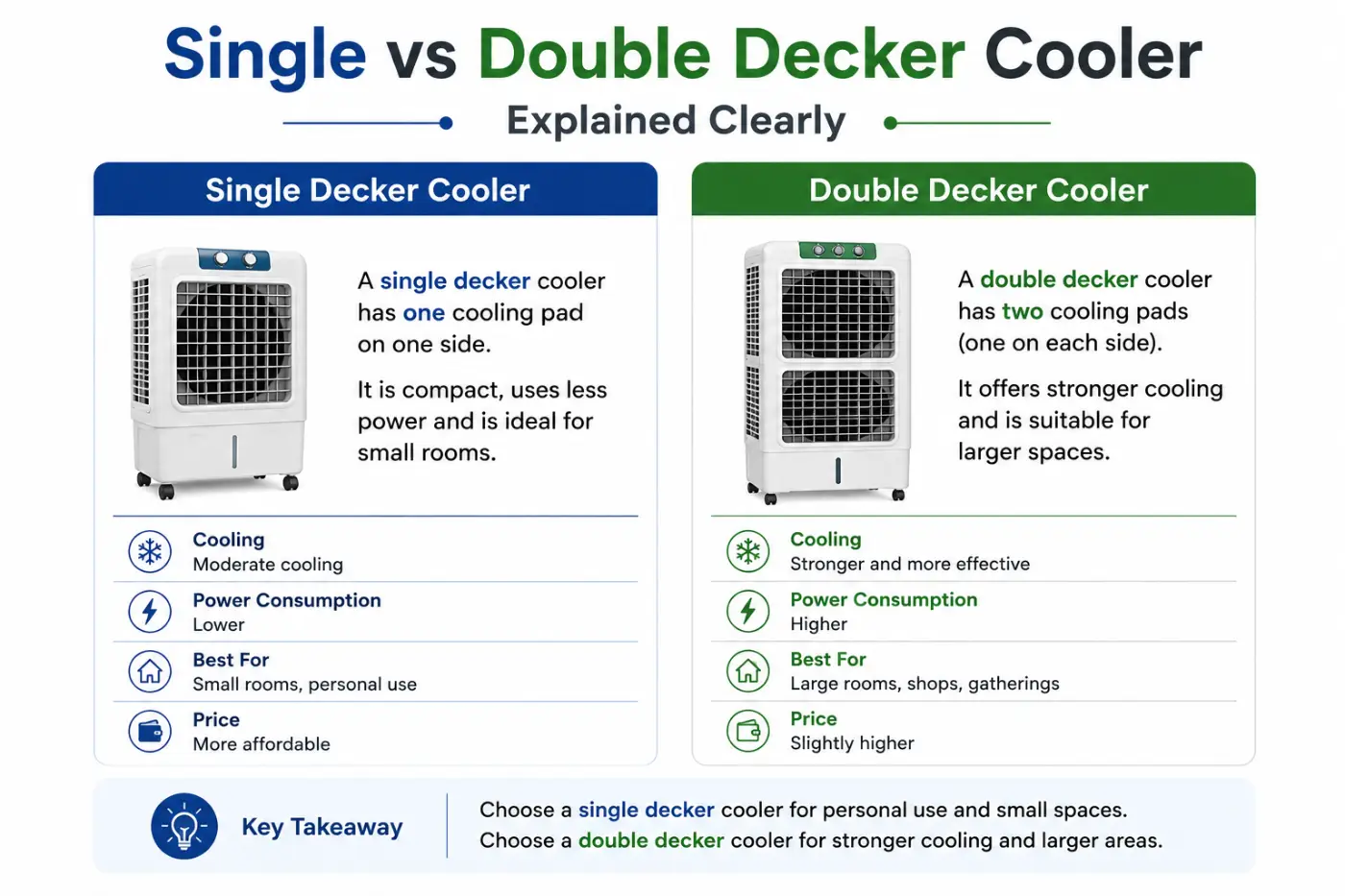 Single vs Double Decker Cooler Explained Clearly