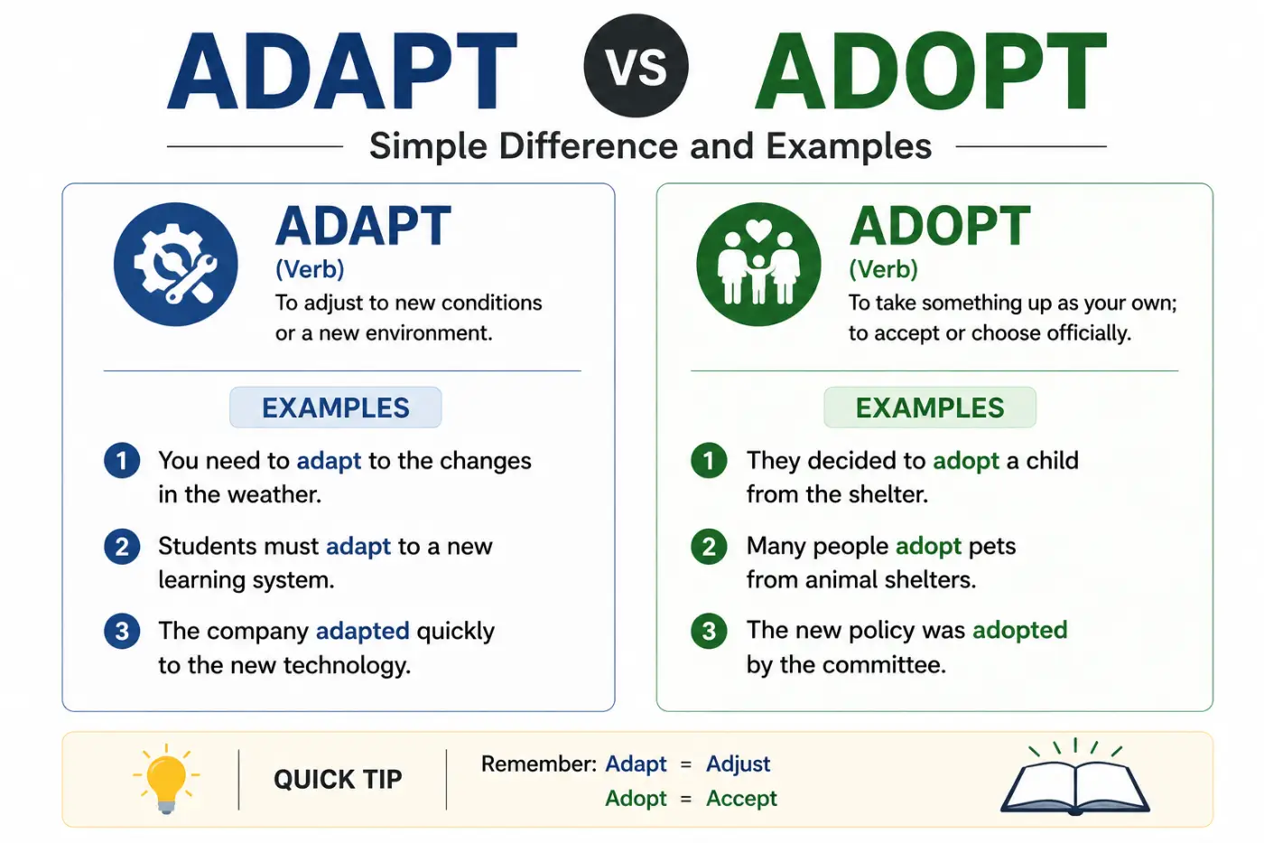 Adapt vs Adopt Simple Difference and Examples