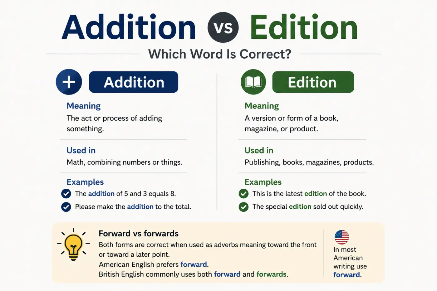 Addition vs Edition Which Word Is Correct