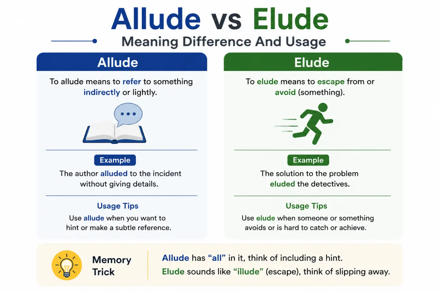 Allude vs Elude Meaning Difference And Usage