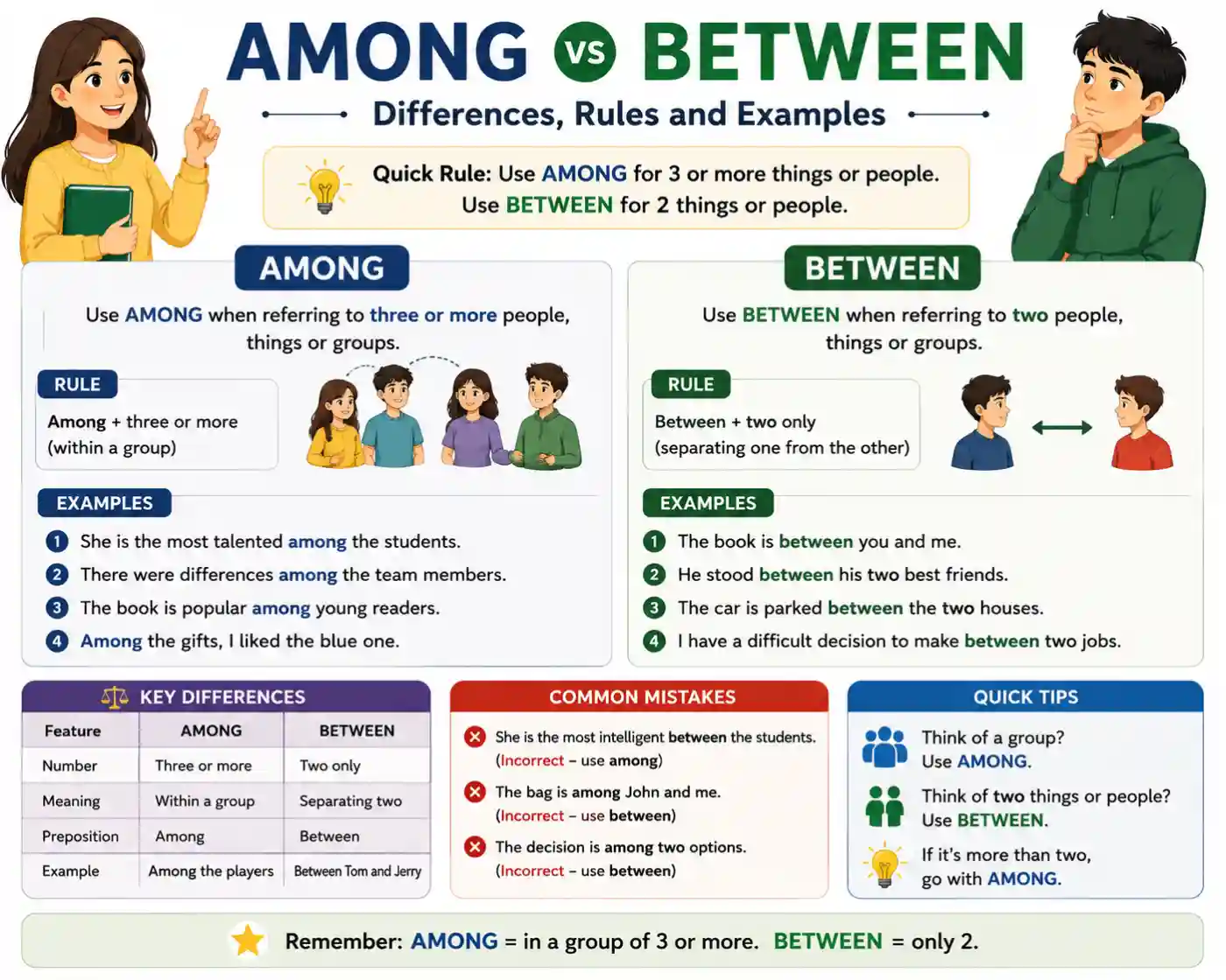 Among vs Between Differences Rules And Examples