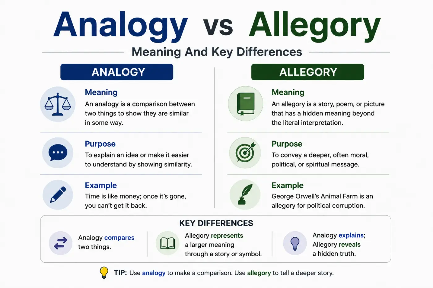 Analogy vs Allegory Meaning And Key Differences