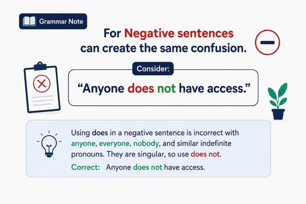 Anyone Has or Anyone Have in Negative Sentences