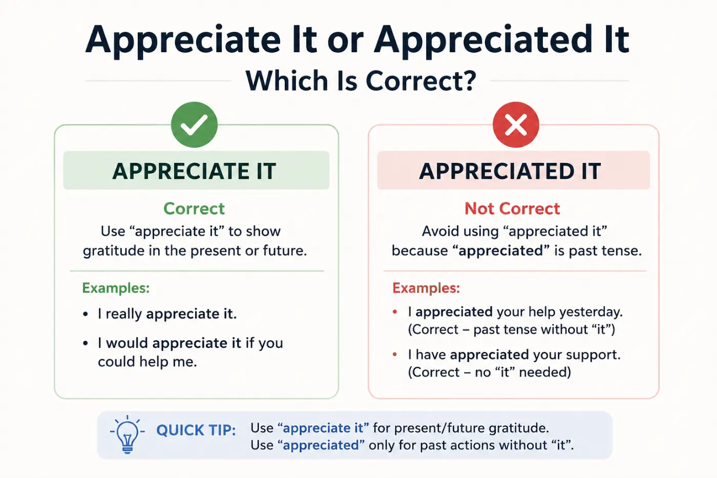 Appreciate It or Appreciated It Which Is Correct