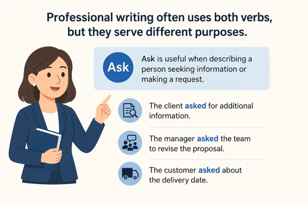 Ask and Pose in Professional Writing