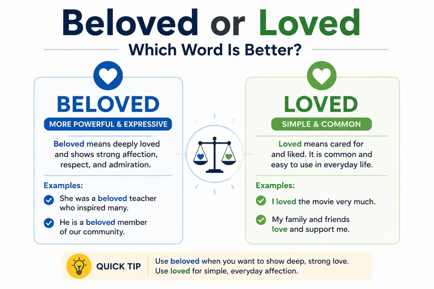 Beloved or Loved Which Word Is Better 2026