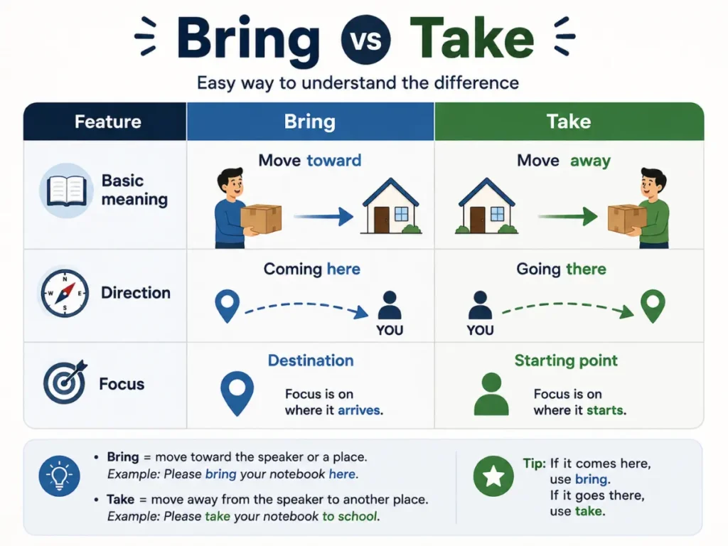 Comparison Table