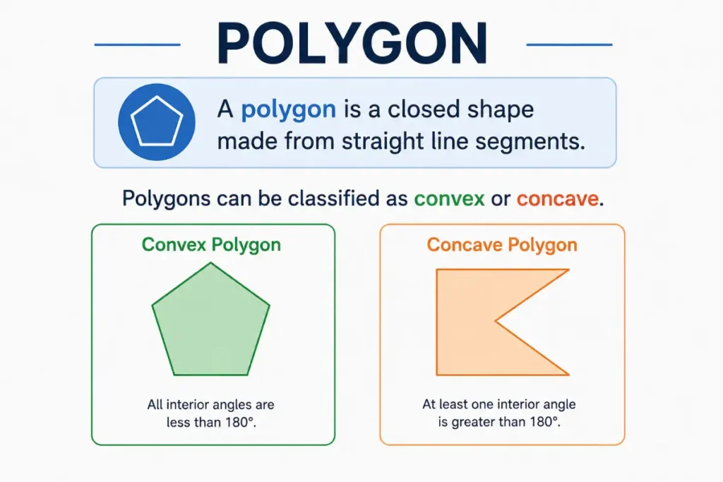 Concave And Convex Polygons
