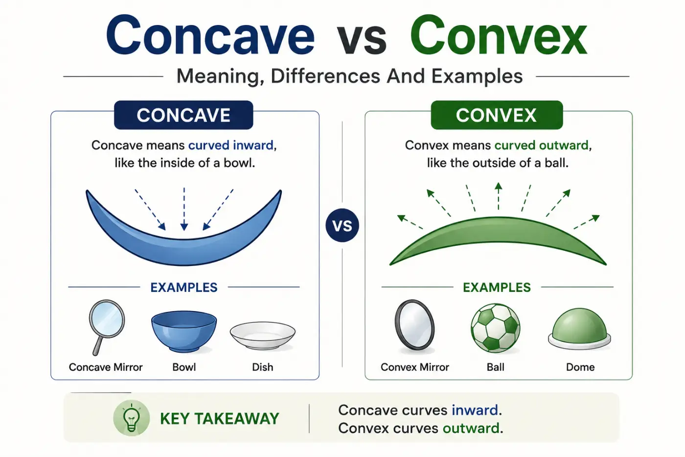 Concave vs Convex Meaning Differences And Examples