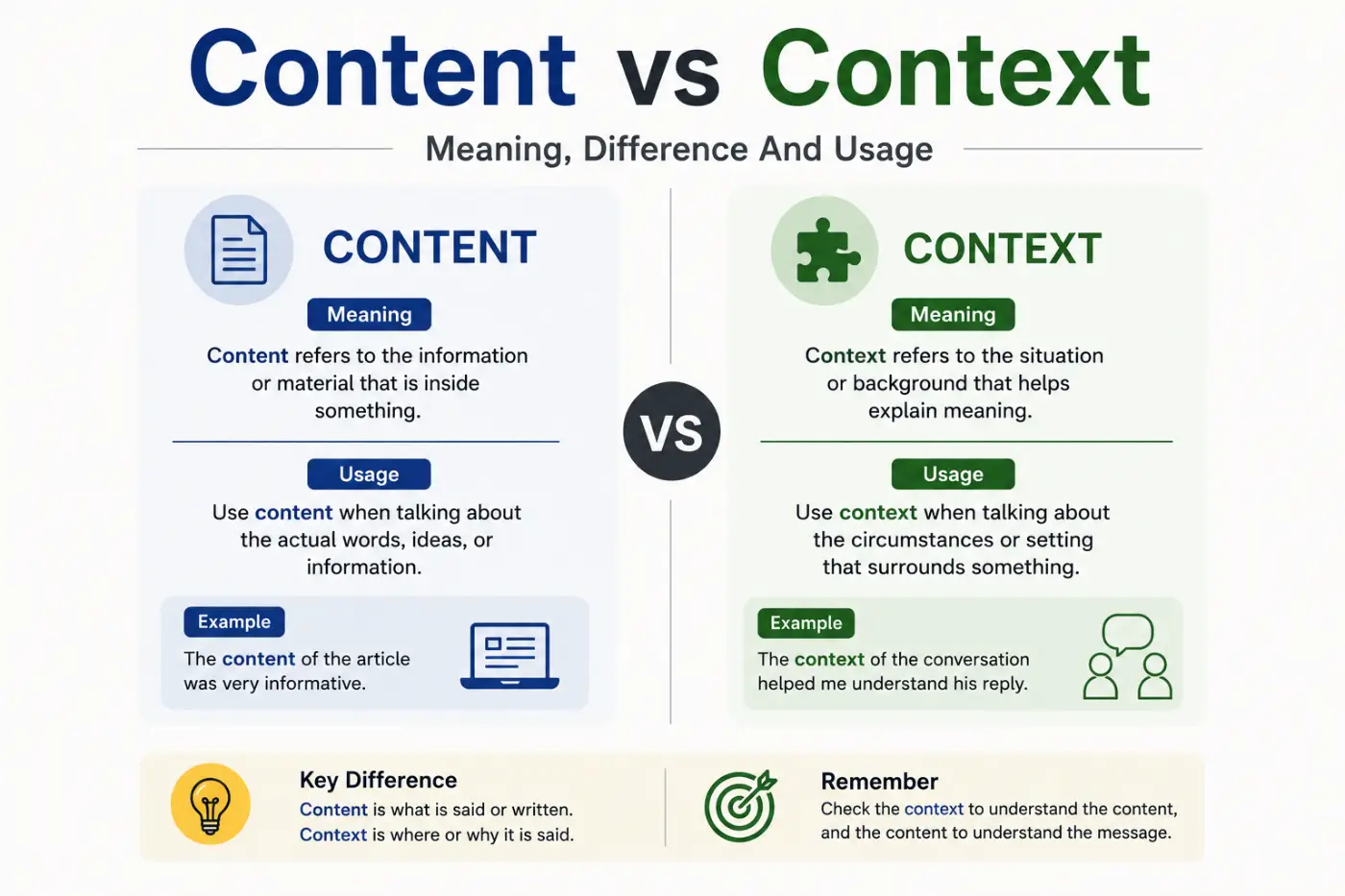 Content vs Context Meaning Difference And Usage