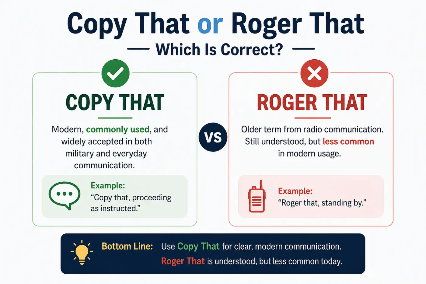 Copy That or Roger That Which Is Correct
