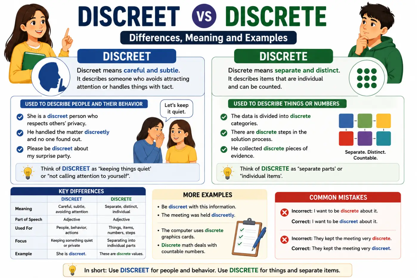 Discreet vs Discrete Differences Meaning and Examples