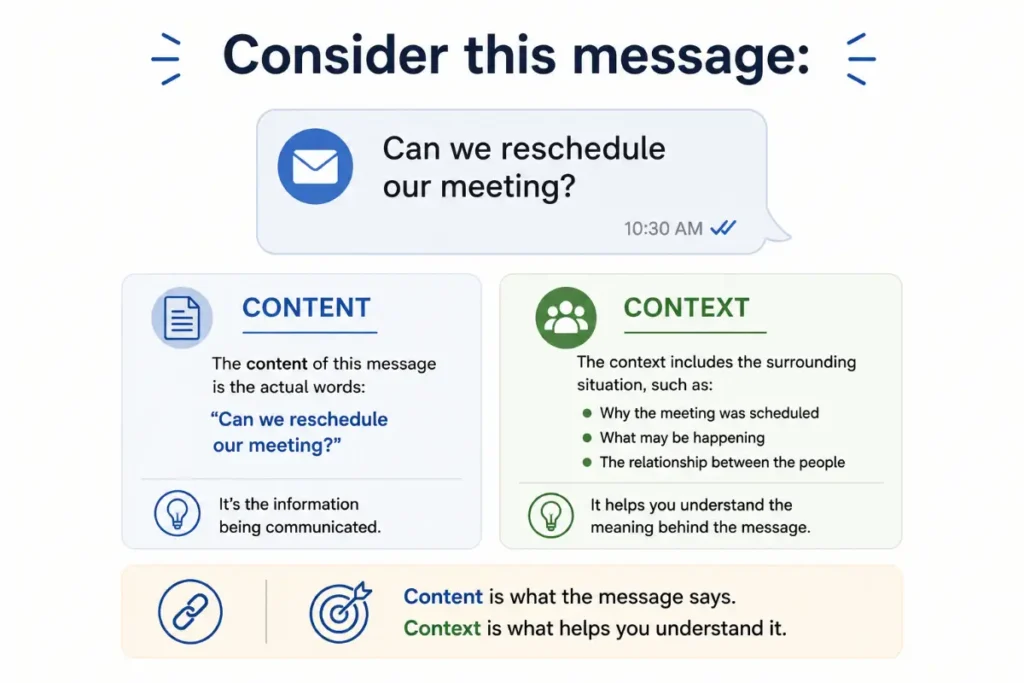 Examples In Everyday Communication