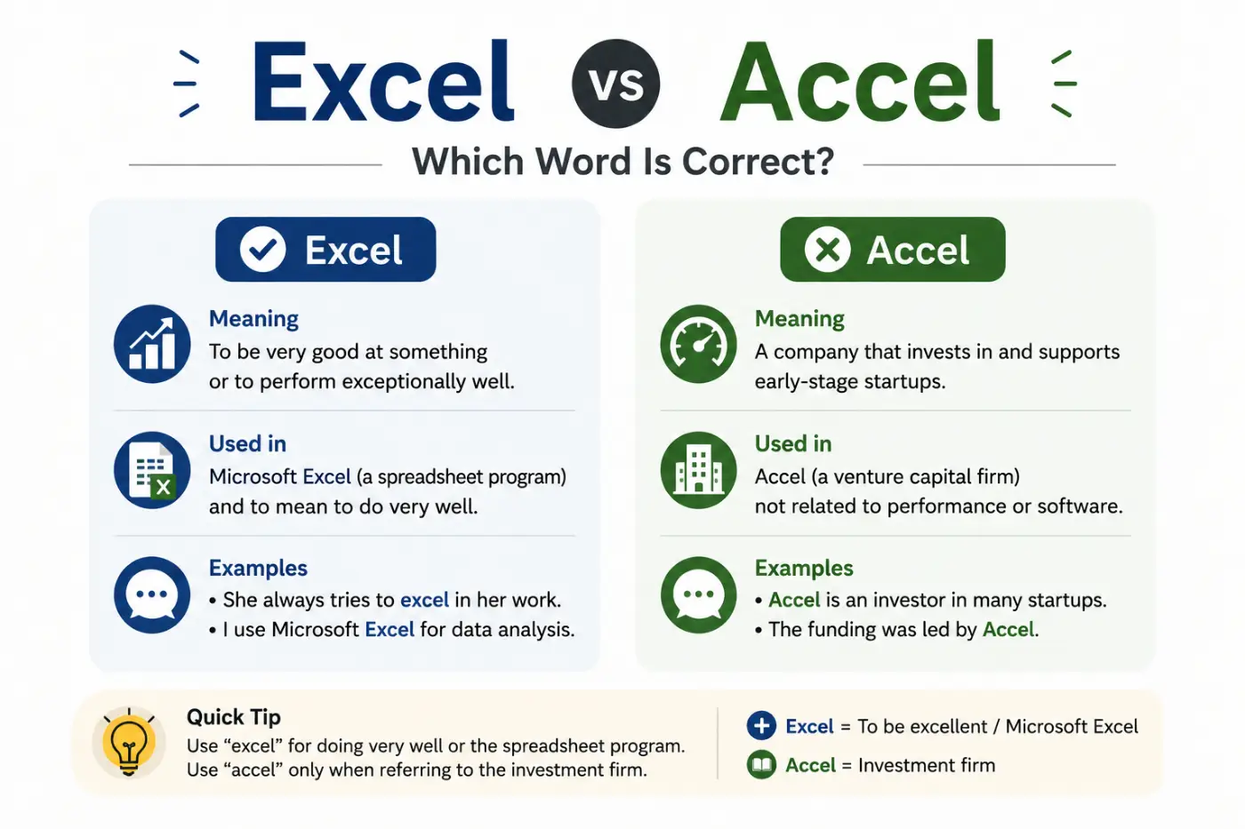 Excel vs Accel Which Word Is Correct