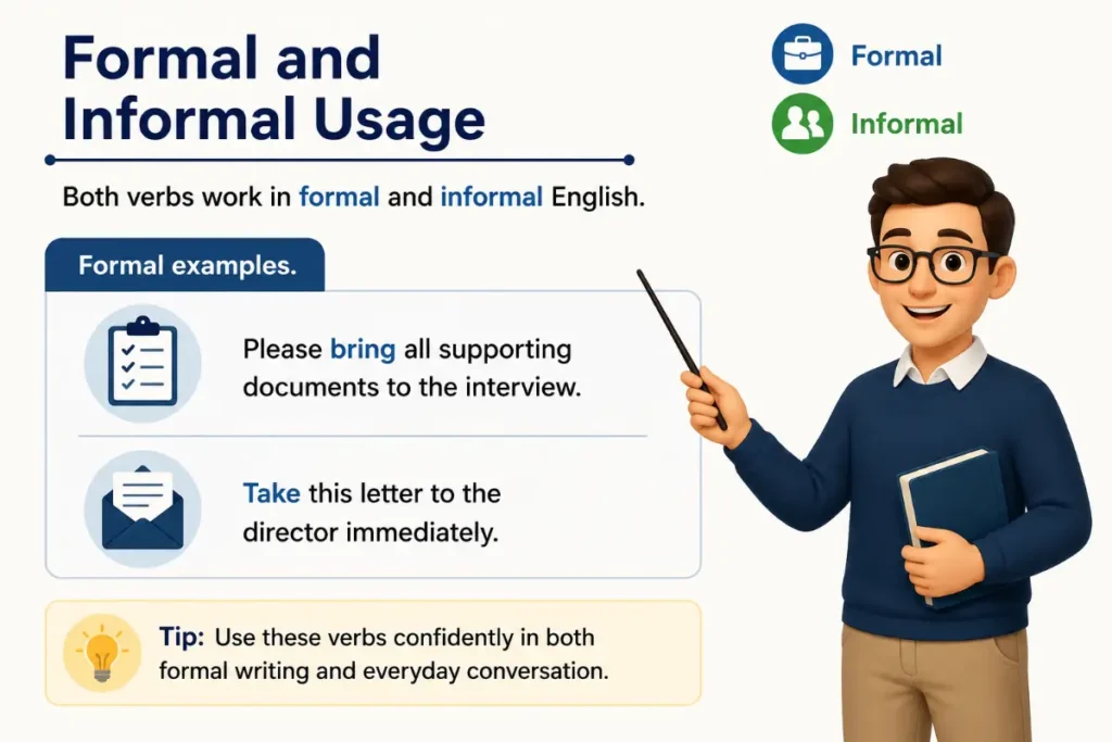Formal and Informal Usage