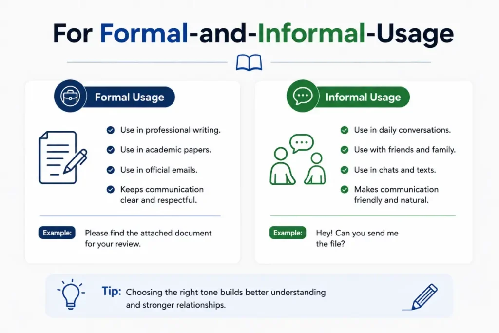 Formal and Informal Usage