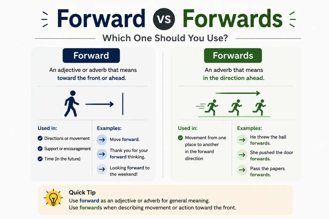 Forward vs Forwards Which One Should You Use