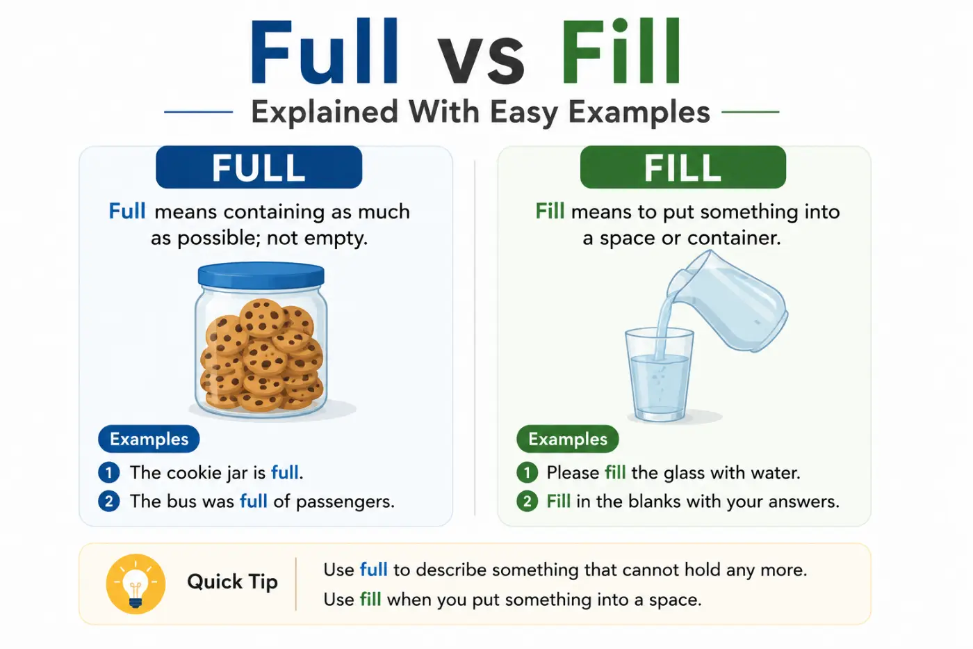 Full vs Fill Explained With Easy Examples