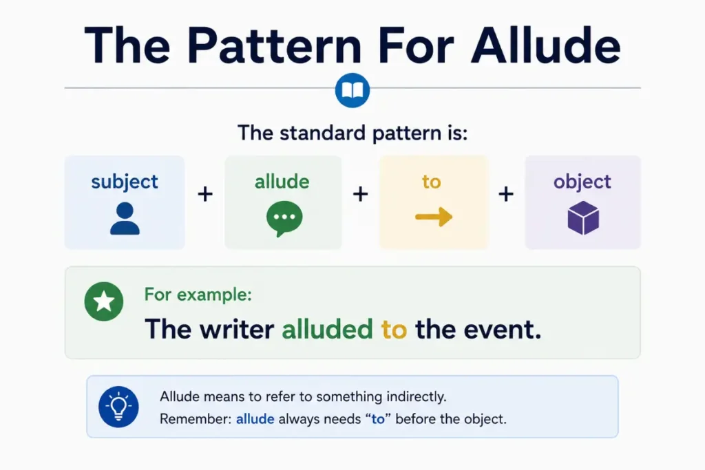 Grammar Patterns And Sentence Structure