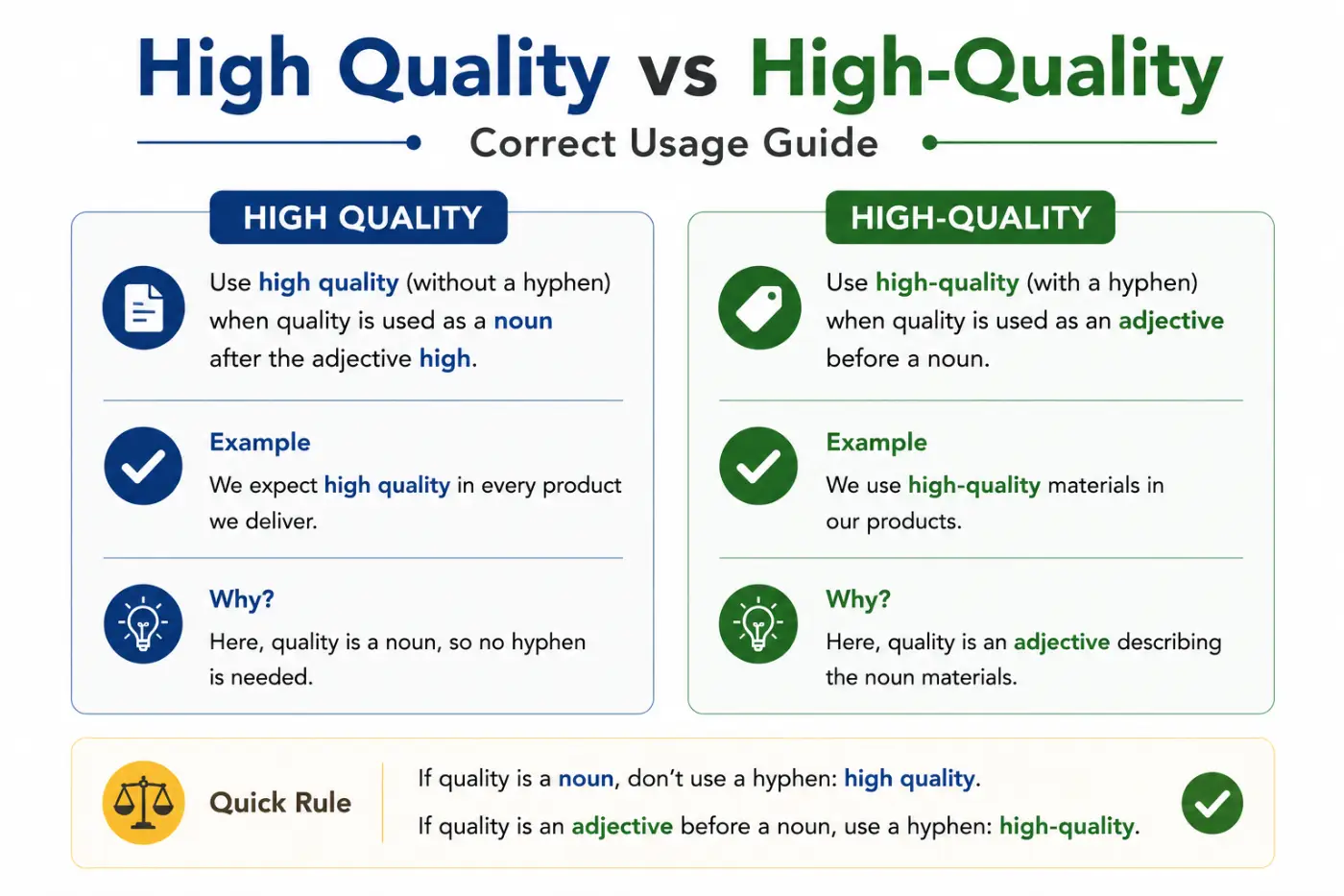 High Quality vs High-Quality Correct Usage Guide