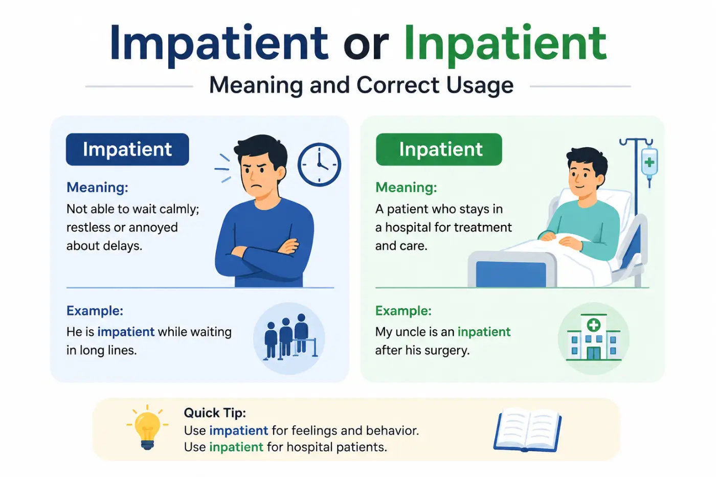 Impatient or Inpatient Meaning and Correct Usage