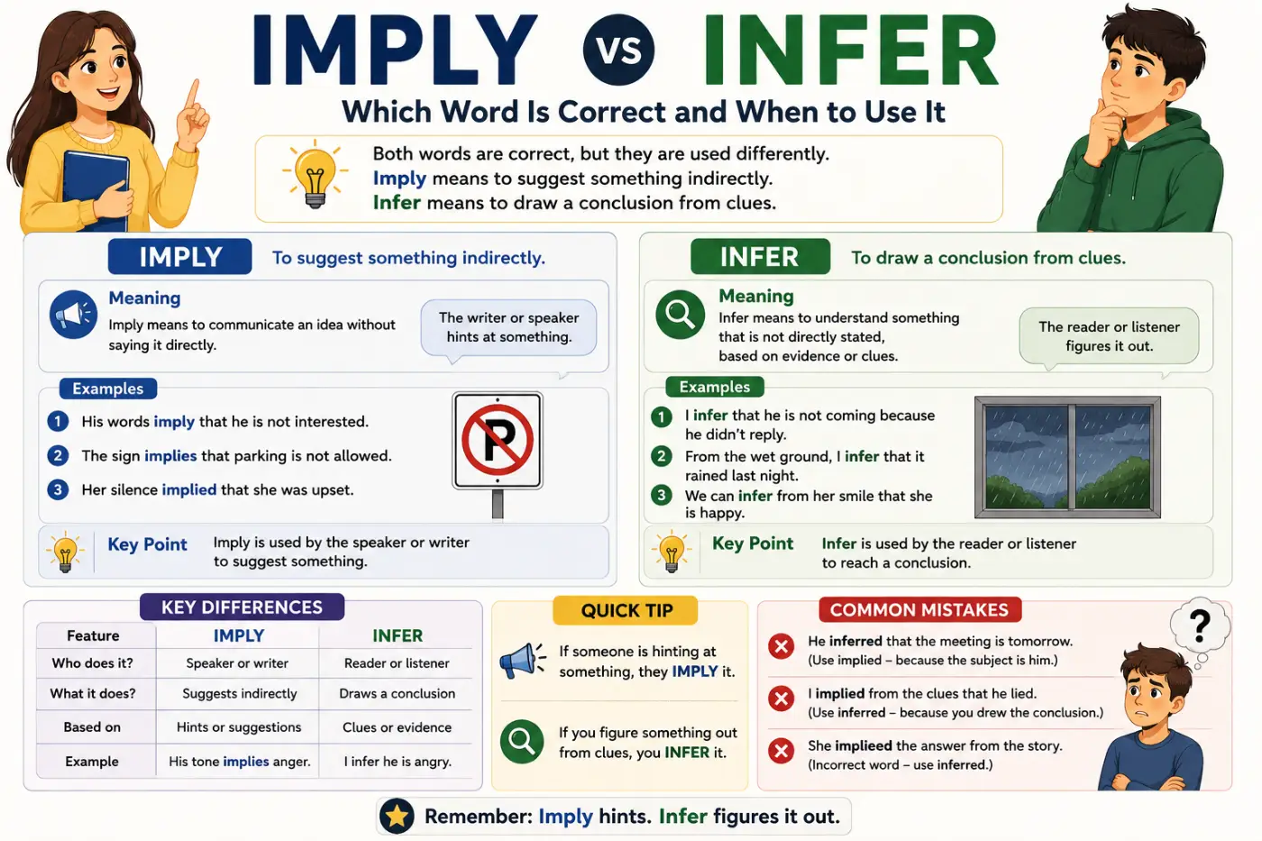 Imply vs Infer Which Word Is Correct and When to Use It
