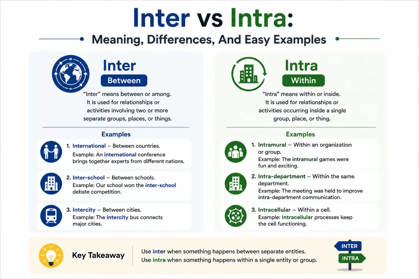 Inter vs Intra Meaning Differences And Easy Examples