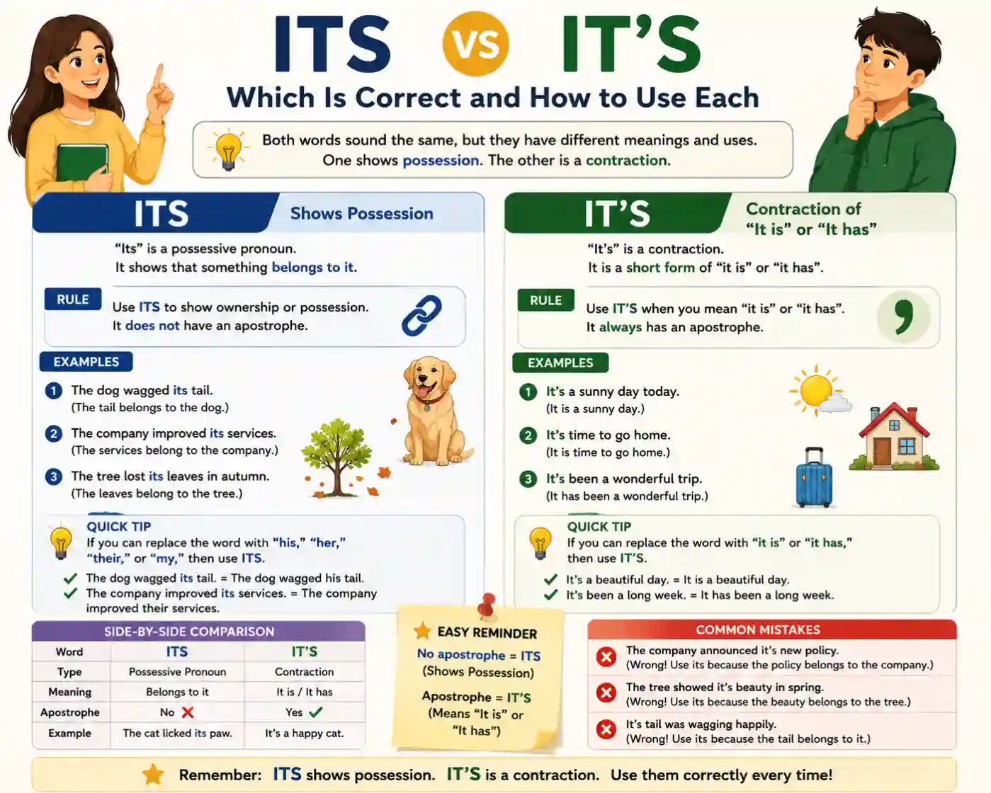 Its vs It's Which Is Correct and How to Use Each