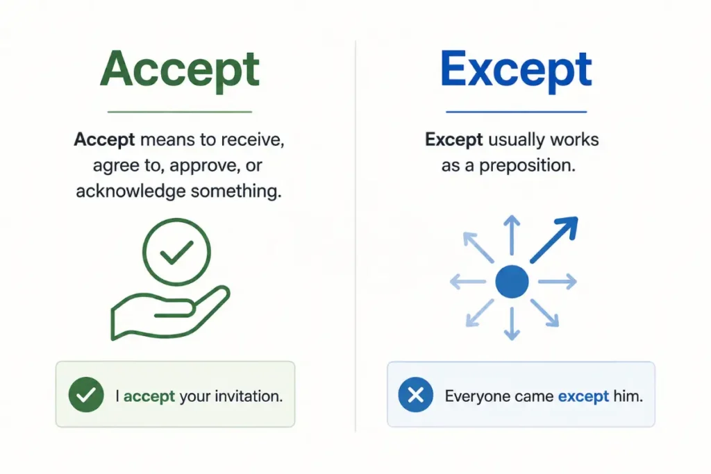 Key Takeaways