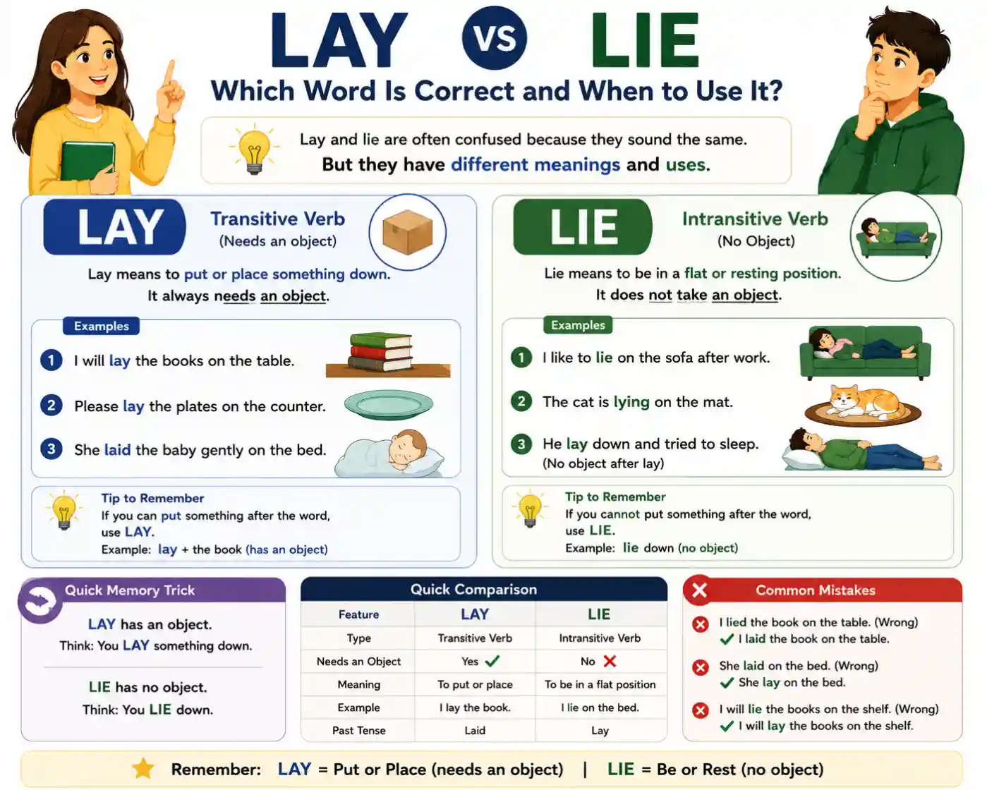 Lay vs Lie Which Word Is Correct and When to Use It