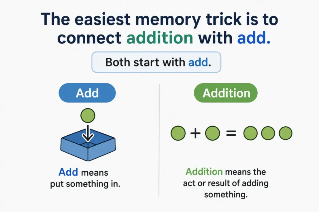 Memory Tips