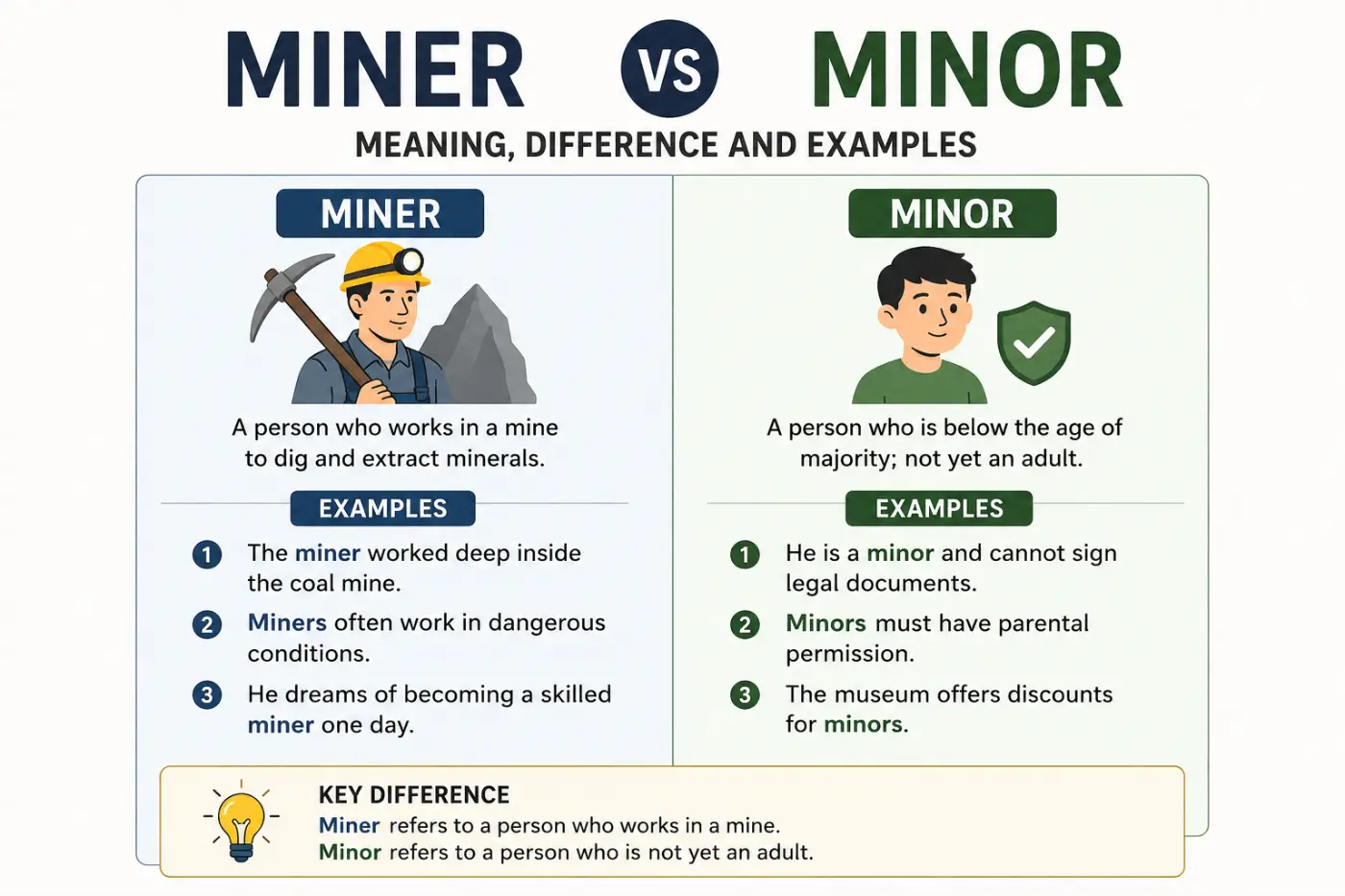 Miner vs Minor Meaning Difference And Examples