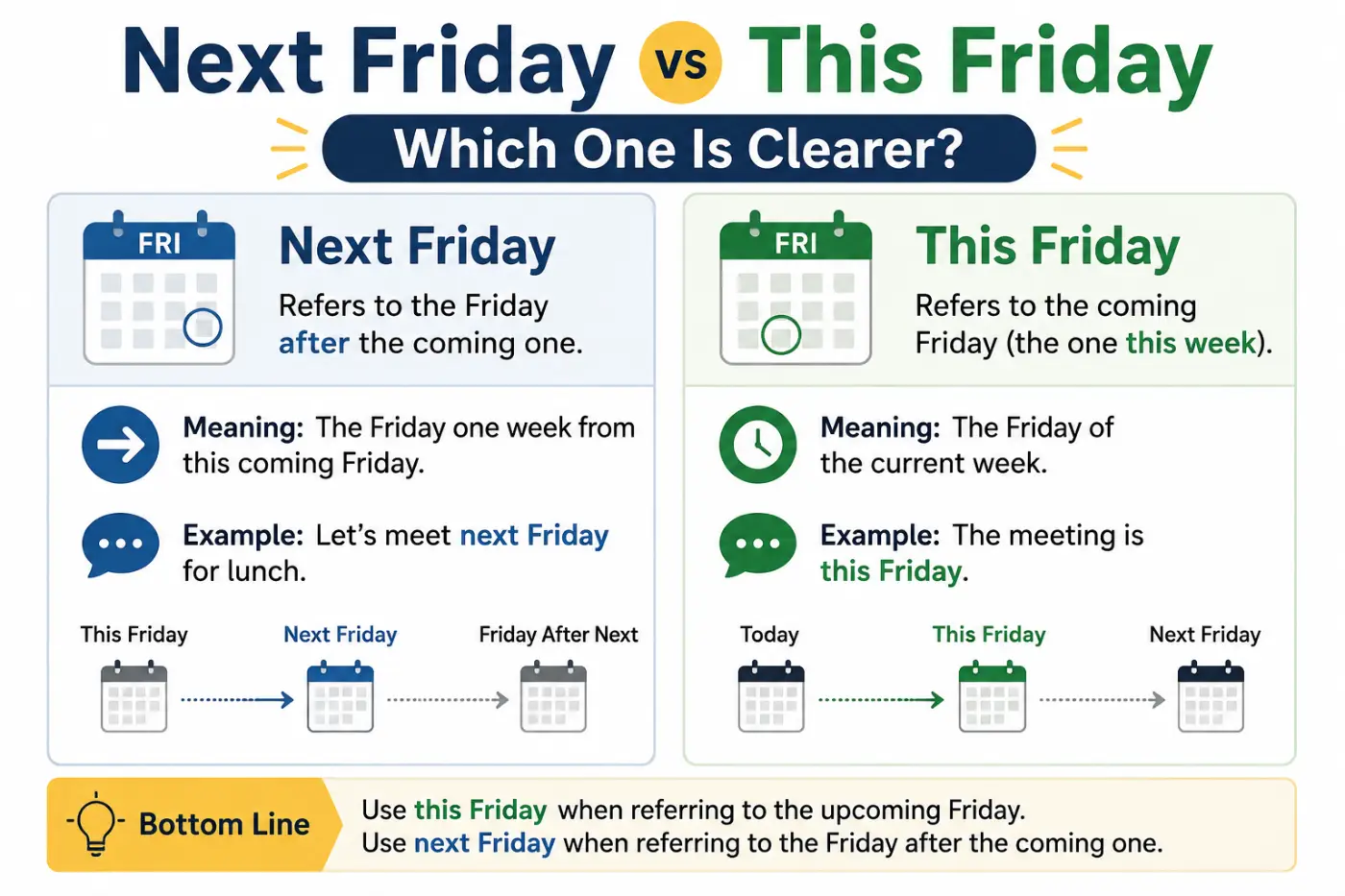 Next Friday vs This Friday Which One Is Clearer