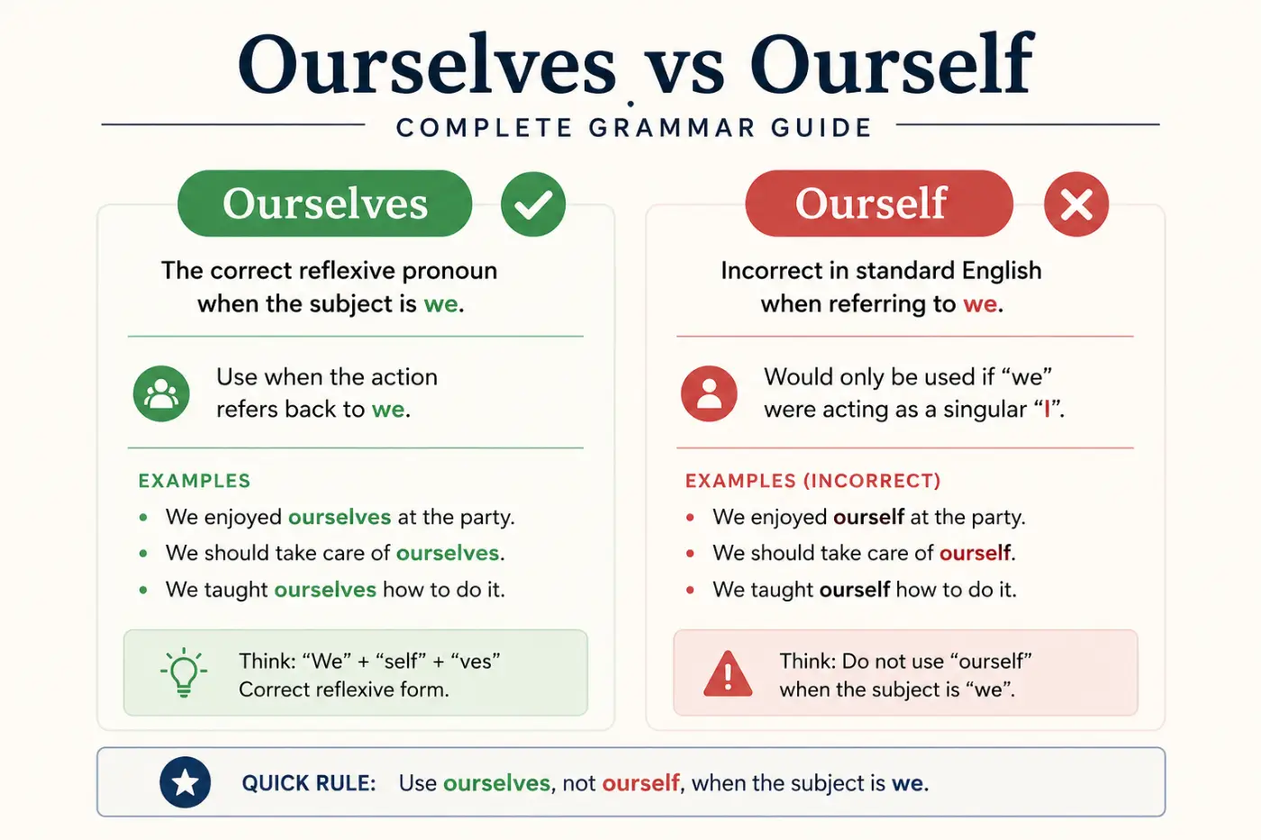 Ourselves vs Ourself Complete Grammar Guide
