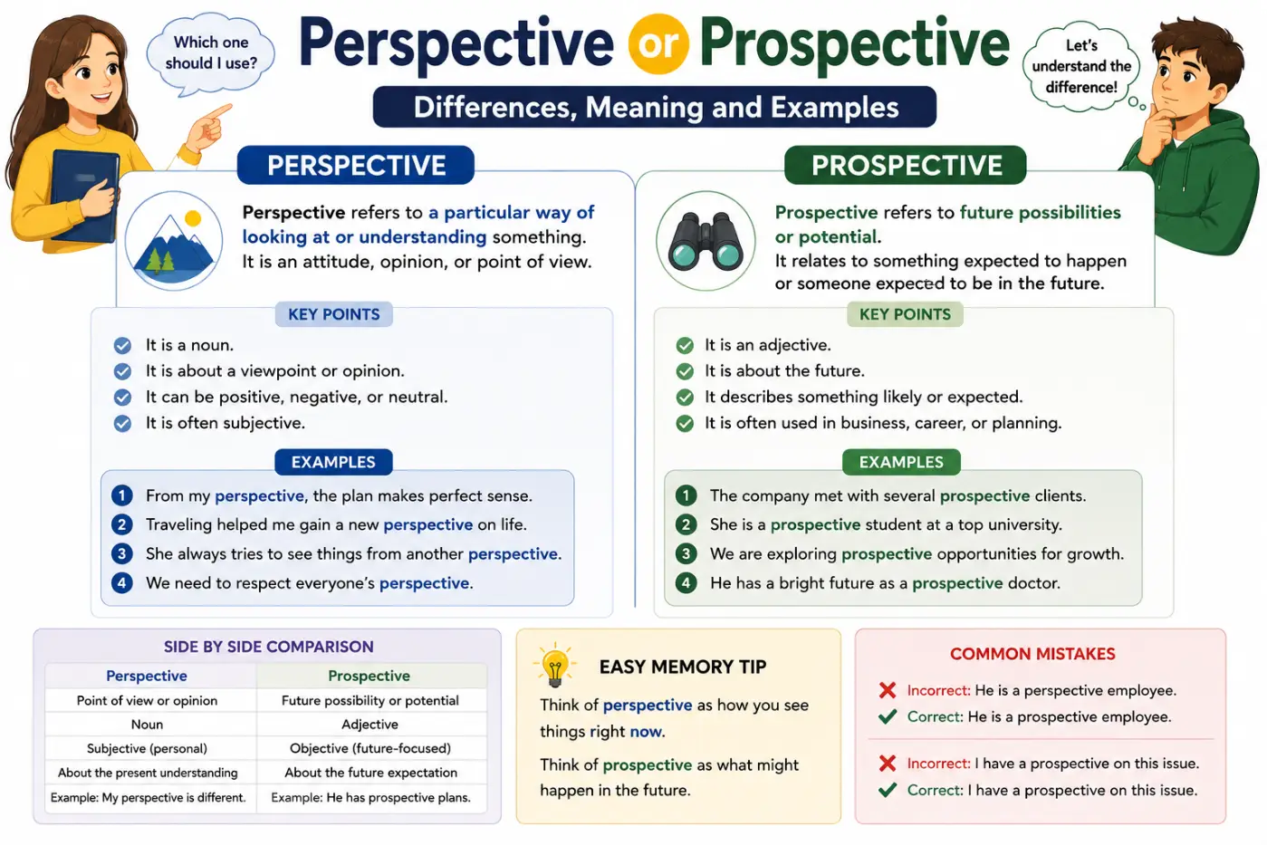 Perspective or Prospective Differences Meaning and Examples