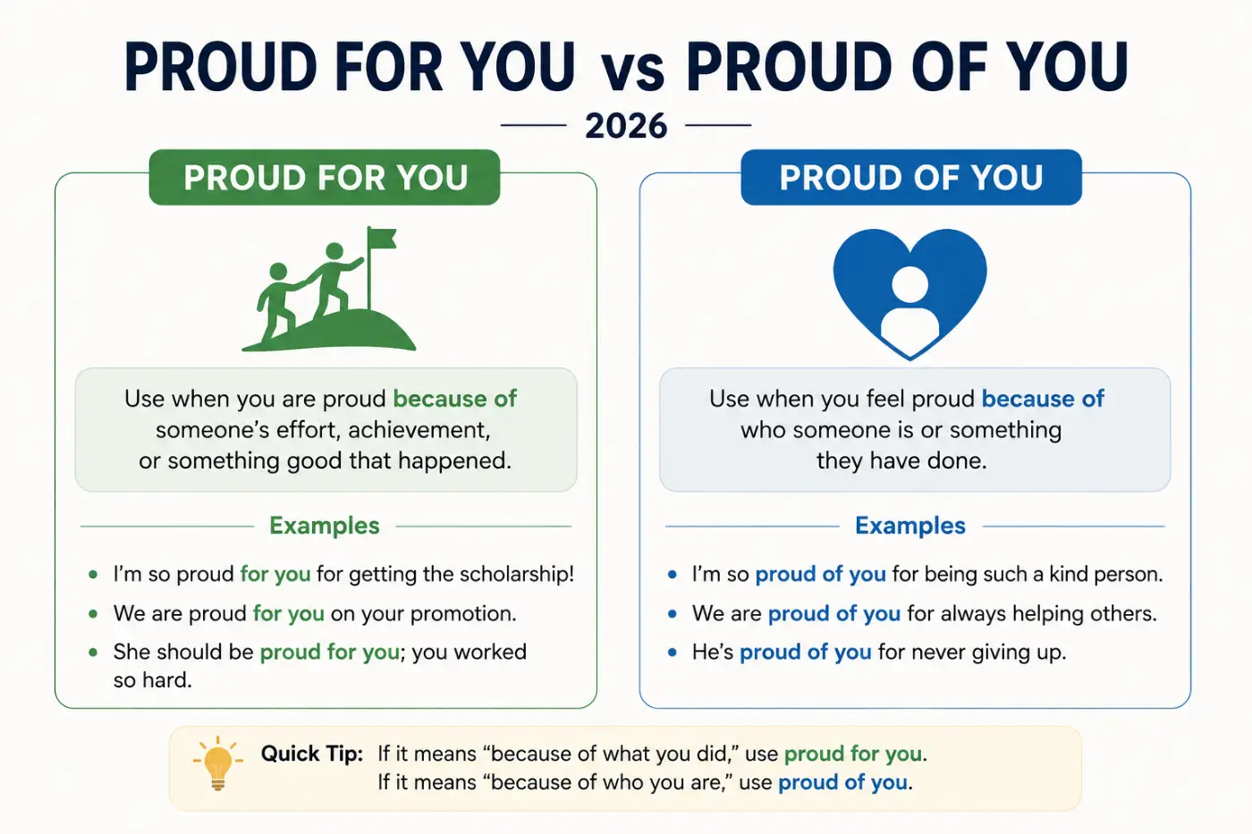 Proud for You vs Proud of You 2026