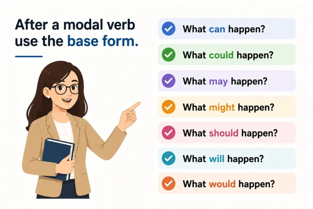 Questions With Can Will And Other Modals