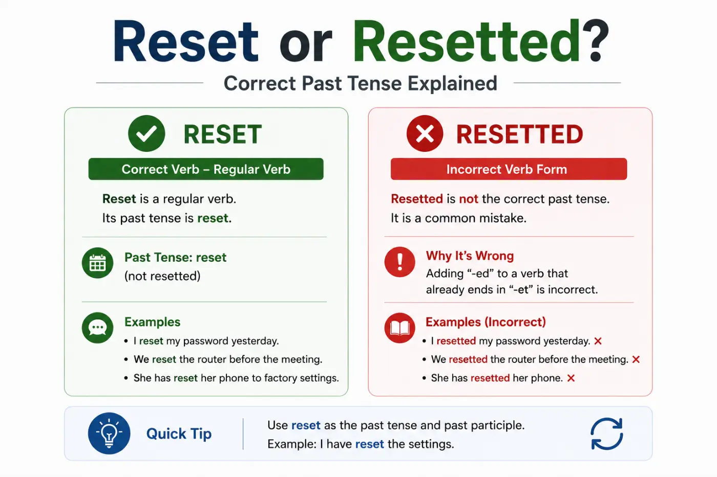 Reset or Resetted Correct Past Tense Explained