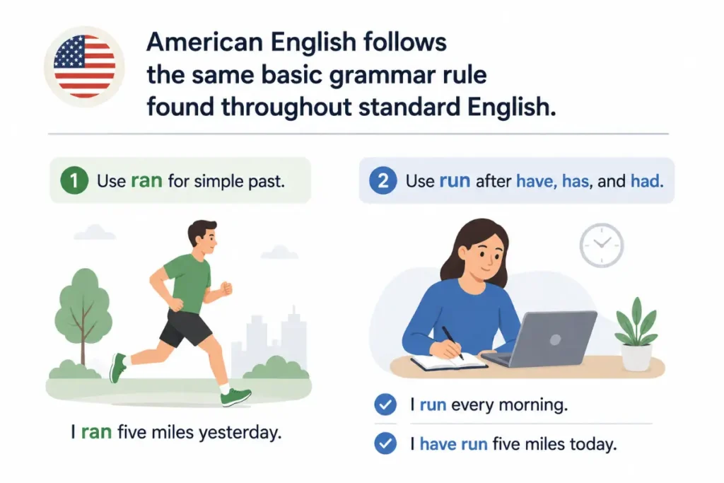 Run And Ran In American English
