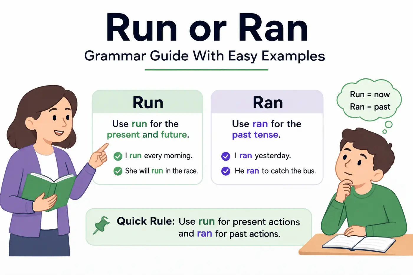Run or Ran Grammar Guide With Easy Examples