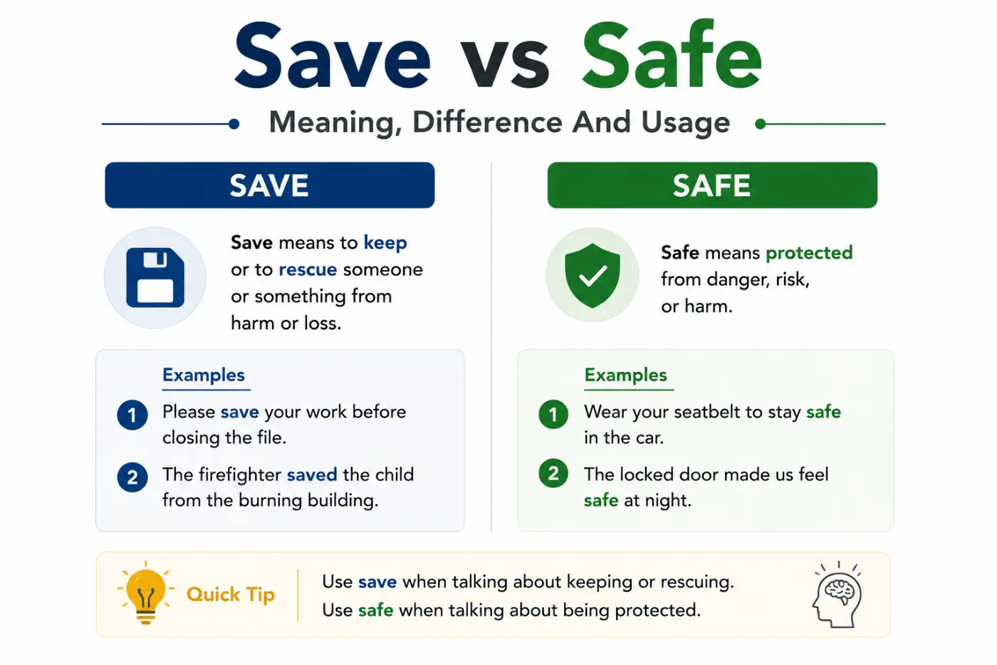 Save vs Safe Meaning Difference And Usage